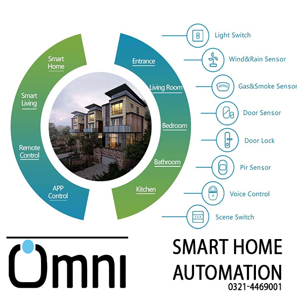 Cost of Home AutomCost of Home Automation in Pakistanation in Pakistan