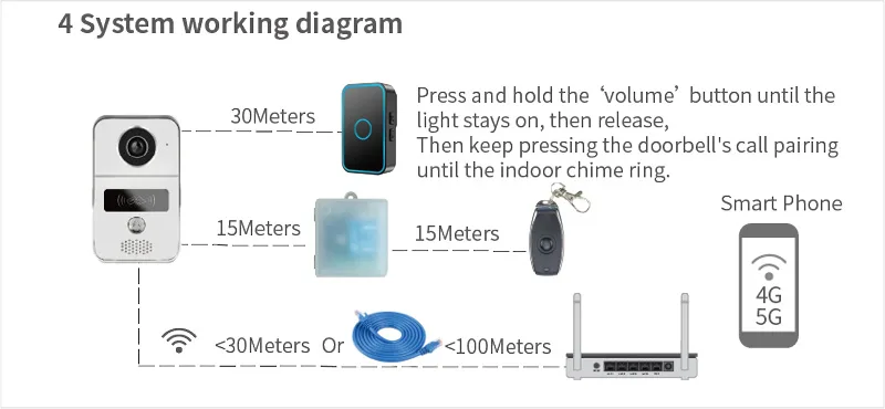 doorbell setup diagram