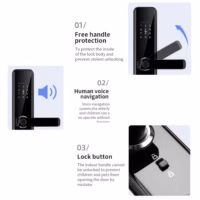 smart door lock info-graph