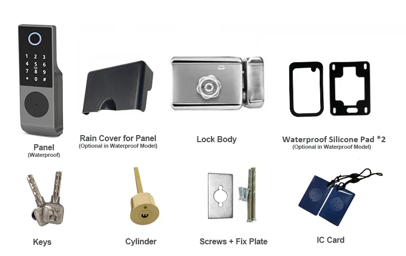 Smart Rim Gate lock what is inside the box