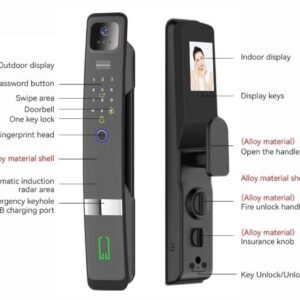 info-graph of camera door lock