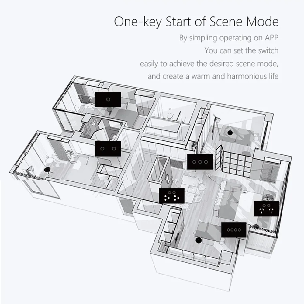 smart home scenario for automation 
