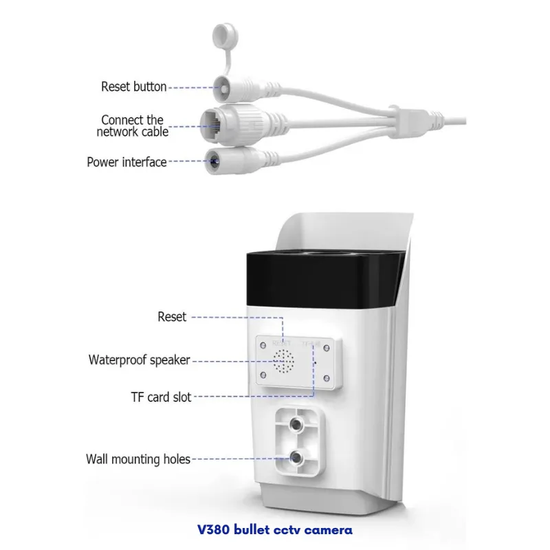 cable and sd card slot for bullet camera