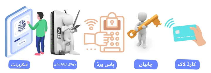 smart door lock specifications