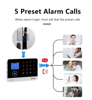 remote family alert security system