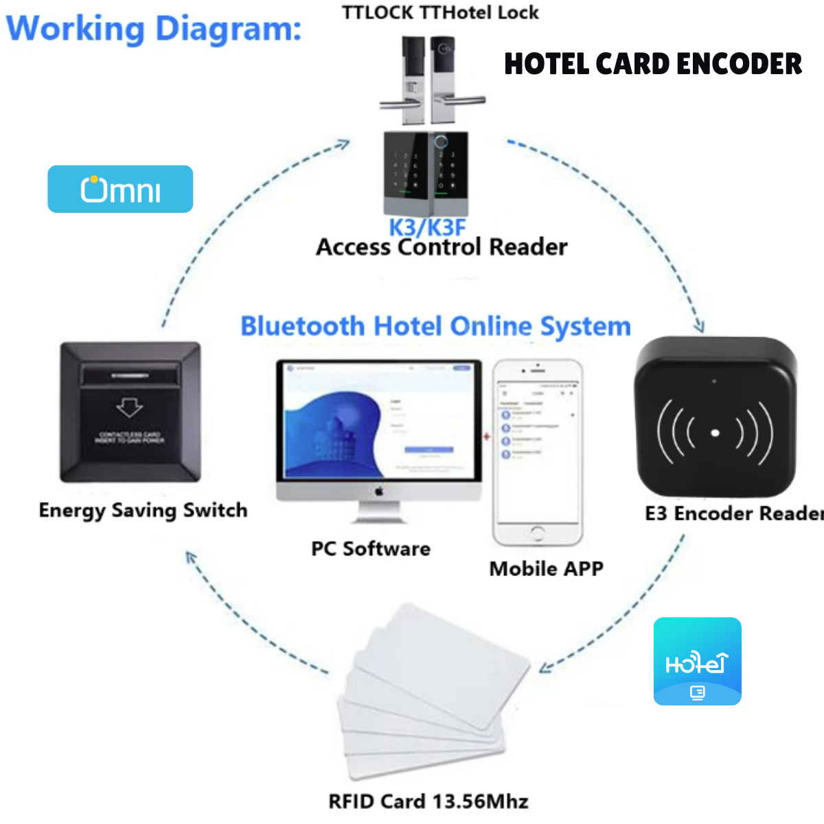 Hotel Card Encoder in Pakistan