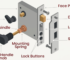 guide to buying smart door lock in Pakistan