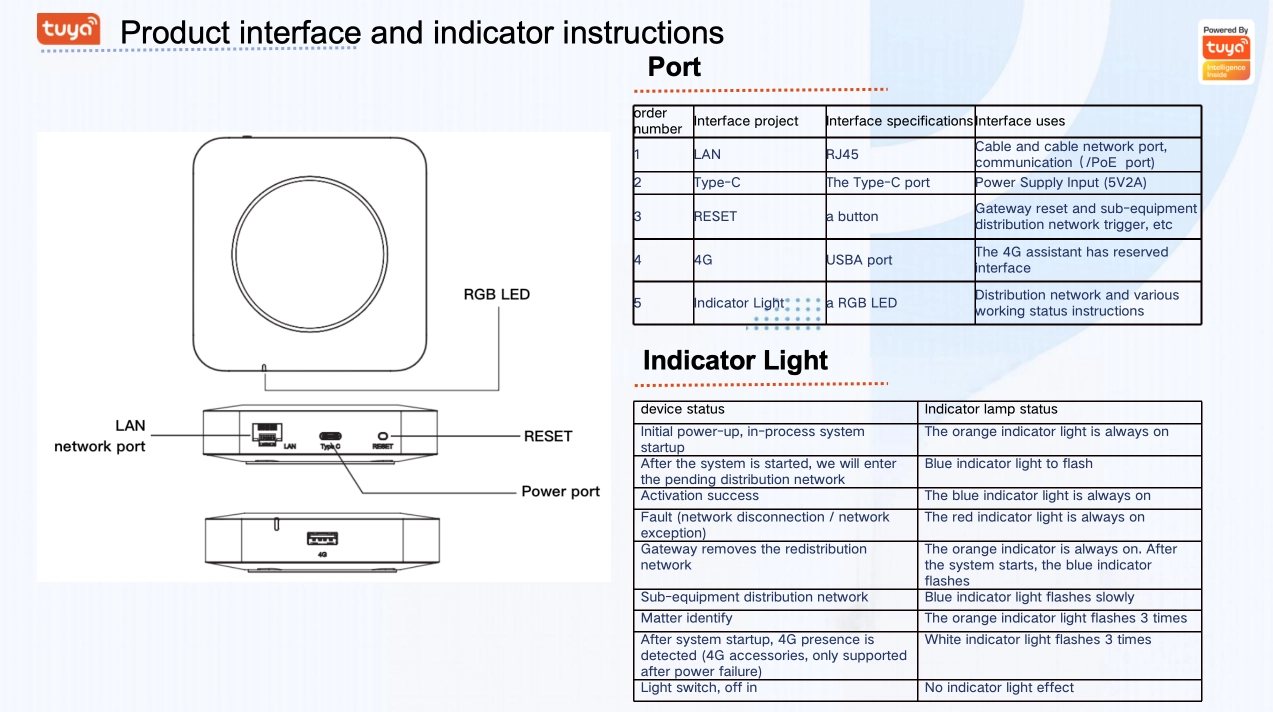 tuya matter hub product interface details