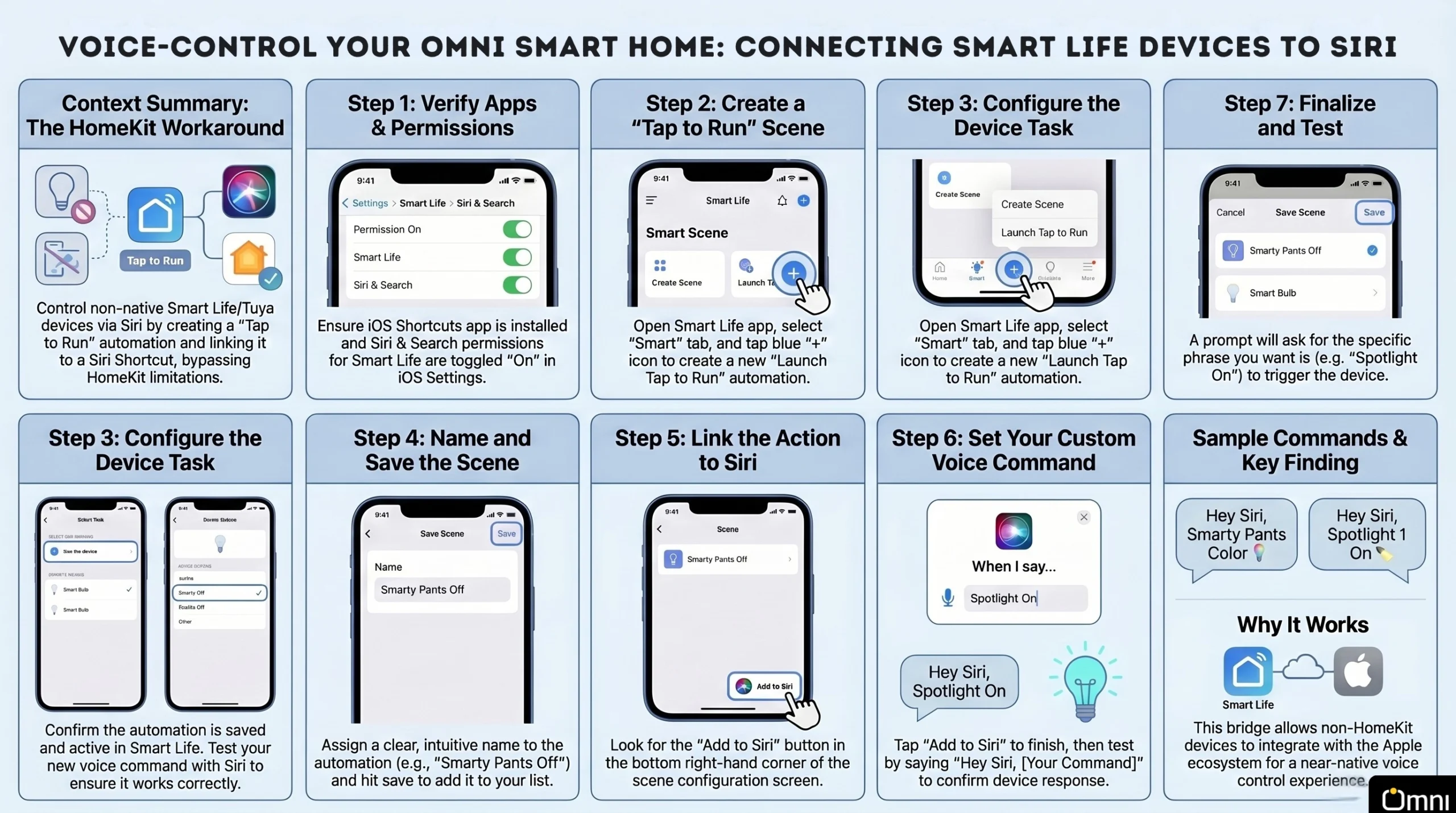 Voice control for a Tuya Smart Life smart home with Siri in Pakistan
